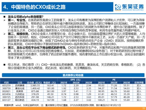 CXO行業跟蹤報告 行業維持高景氣，龍頭公司空間廣闊